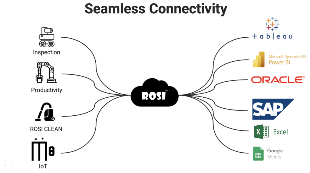 ROBOT CLOUD PLATFORM