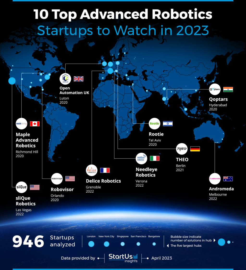 Robotics-Startups-to-Watch-Heat-Map-StartUs-Insights-noresize 1